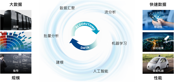 安防监控领域兼顾AI分析能力的摄像头需要怎样的存储卡？